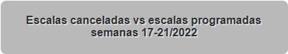 Escalas canceladas vs escalas programadas
semanas 17-21/2022